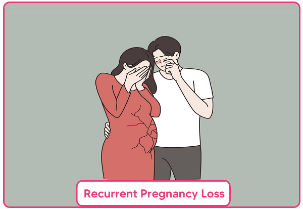 Recurrent Pregnancy Loss