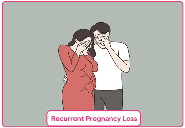 Recurrent Pregnancy Loss